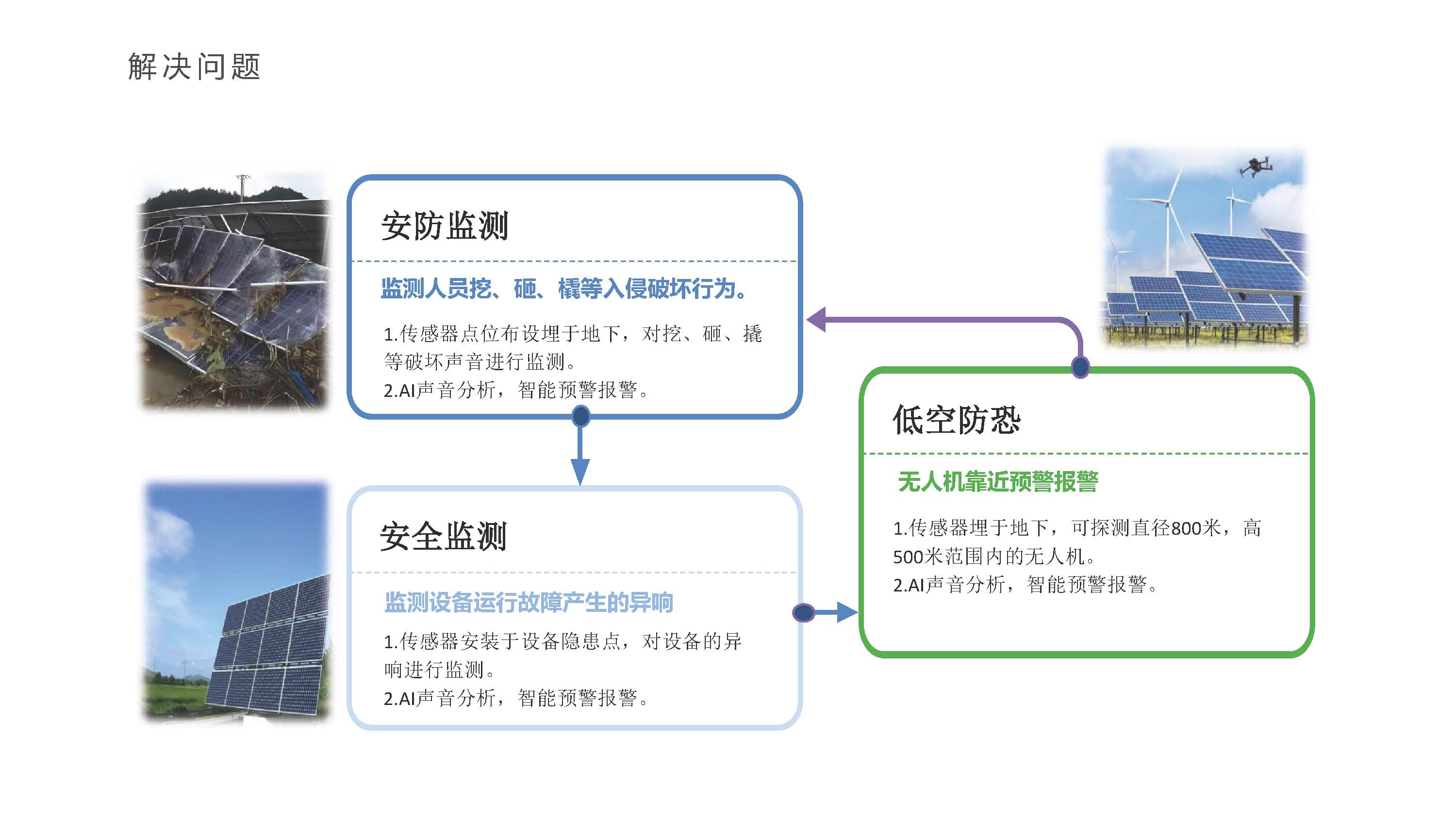 三维声敏电力系统安监安防2025.5.9(1)_页面_08.png