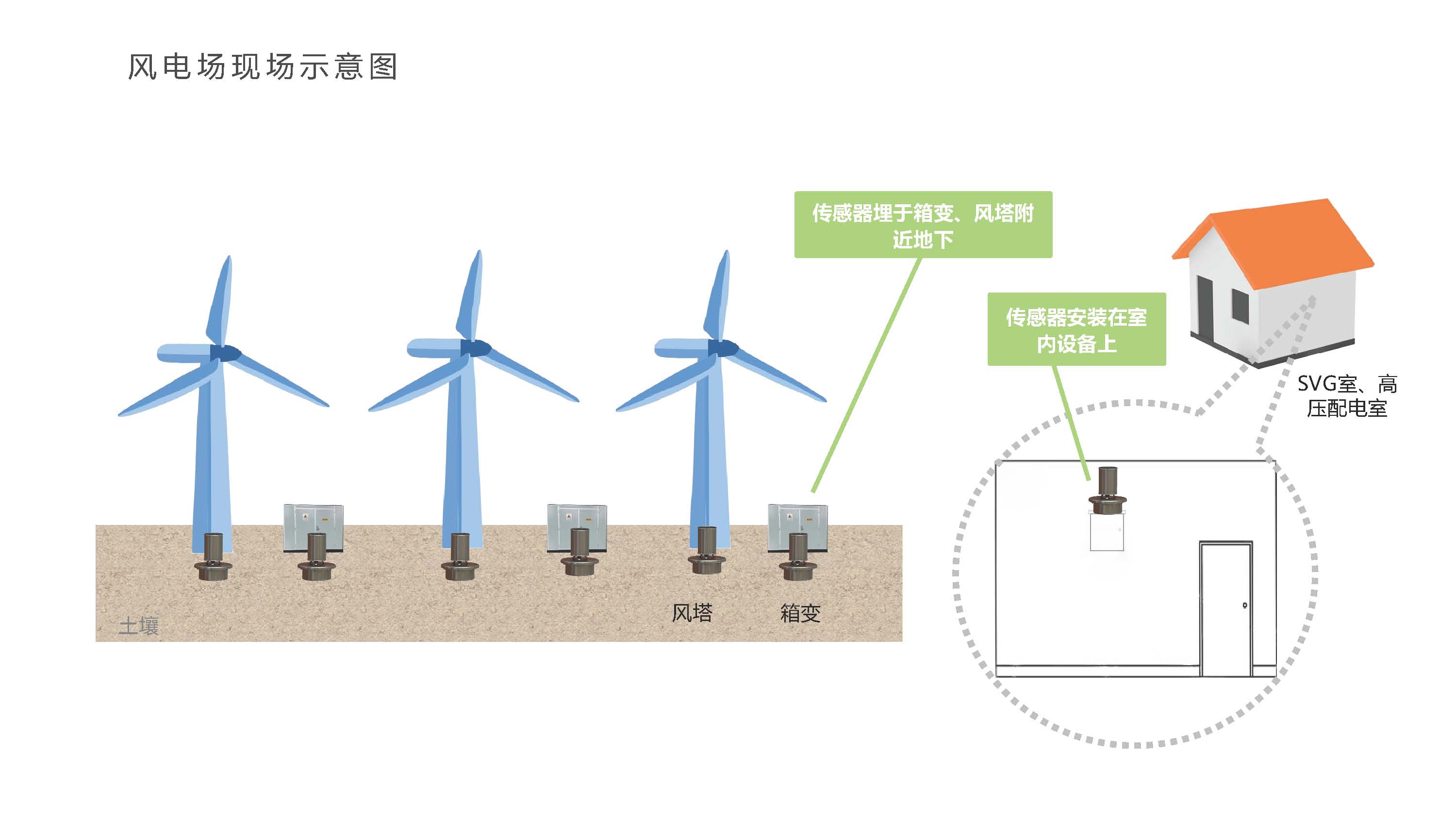 三维声敏电力系统安监安防2025.5.9(1)_页面_11.png