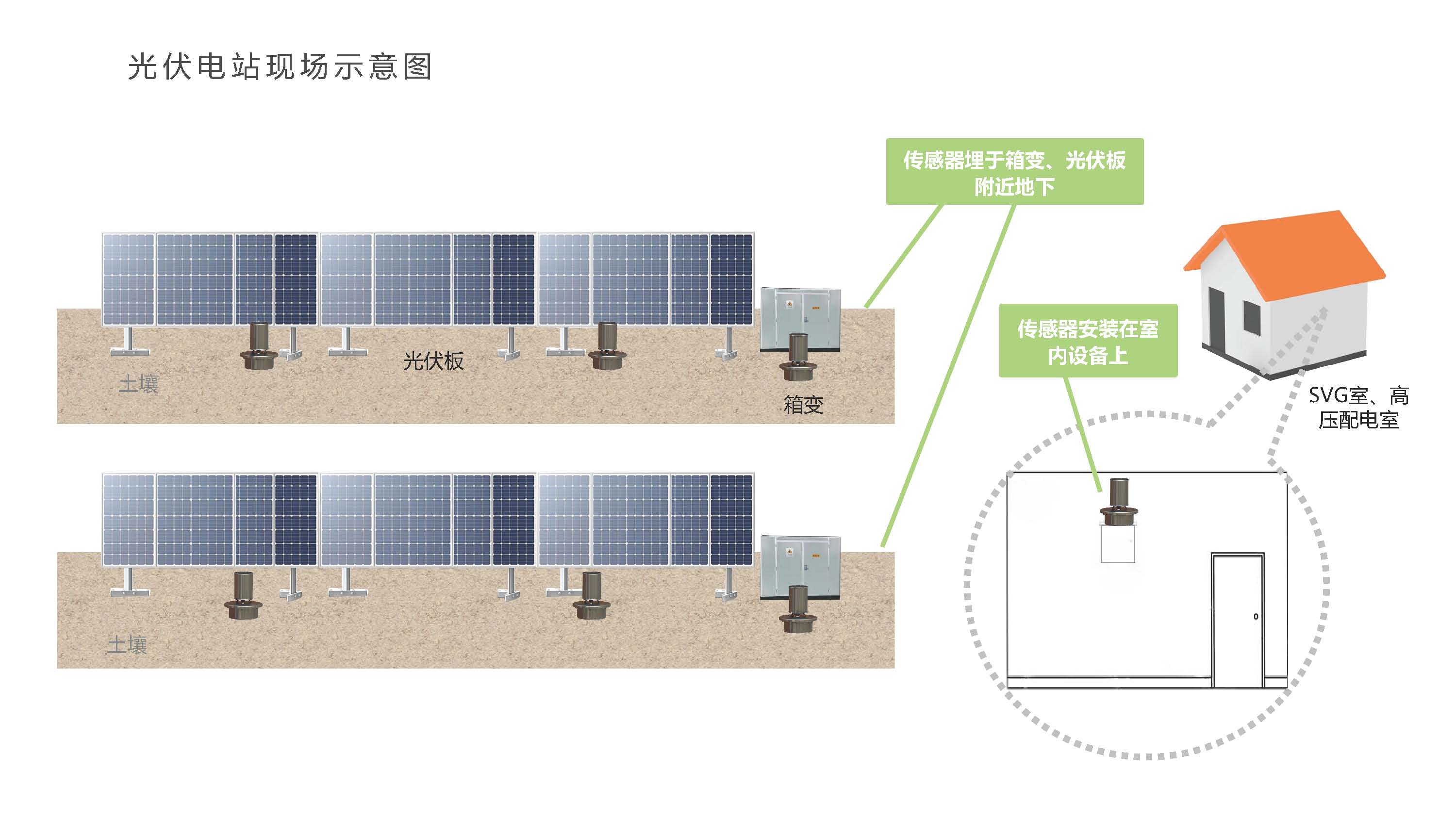 三维声敏电力系统安监安防2025.5.9(1)_页面_09.png