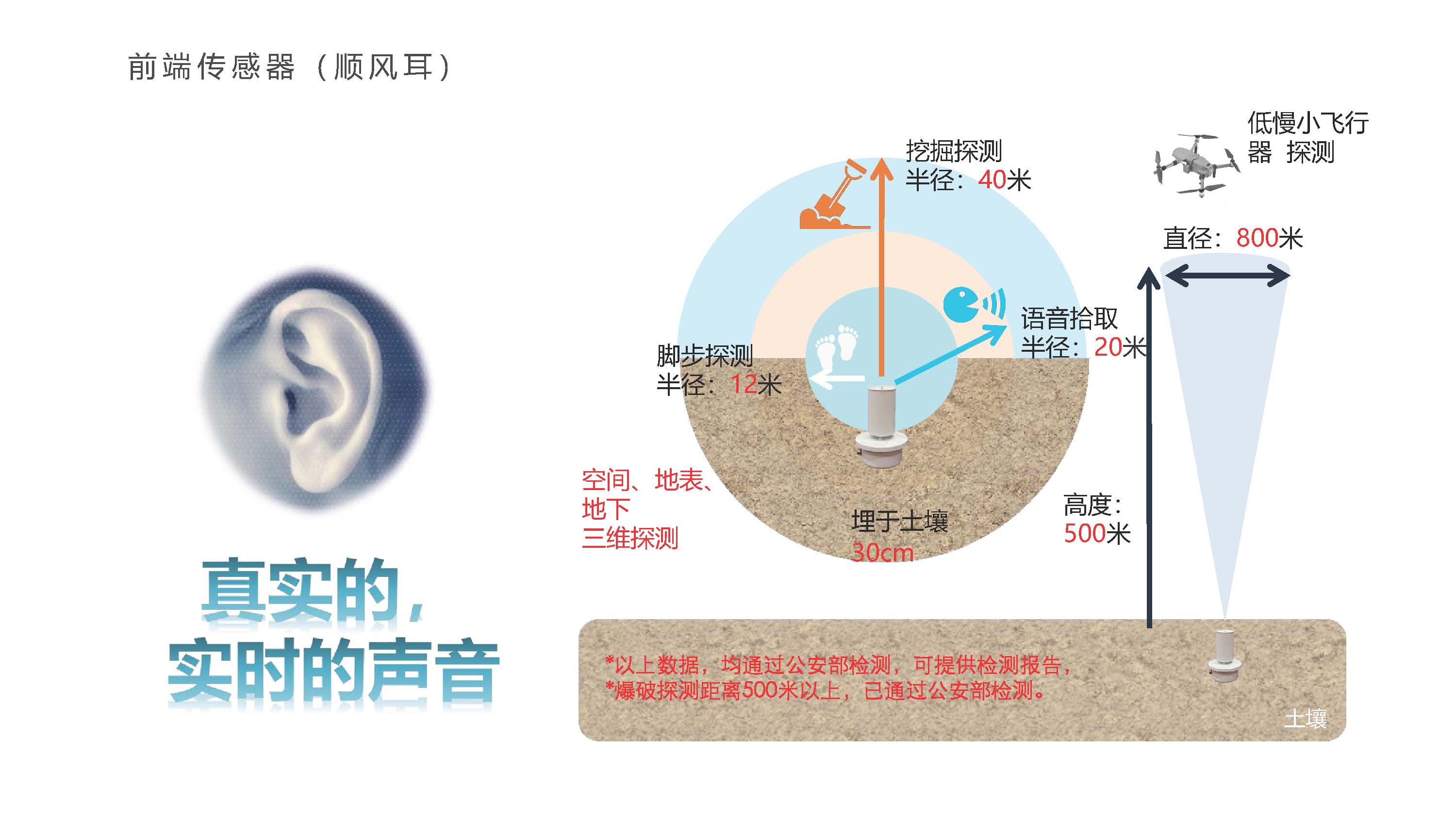 三维声敏电力系统安监安防2025.5.9(1)_页面_15.png