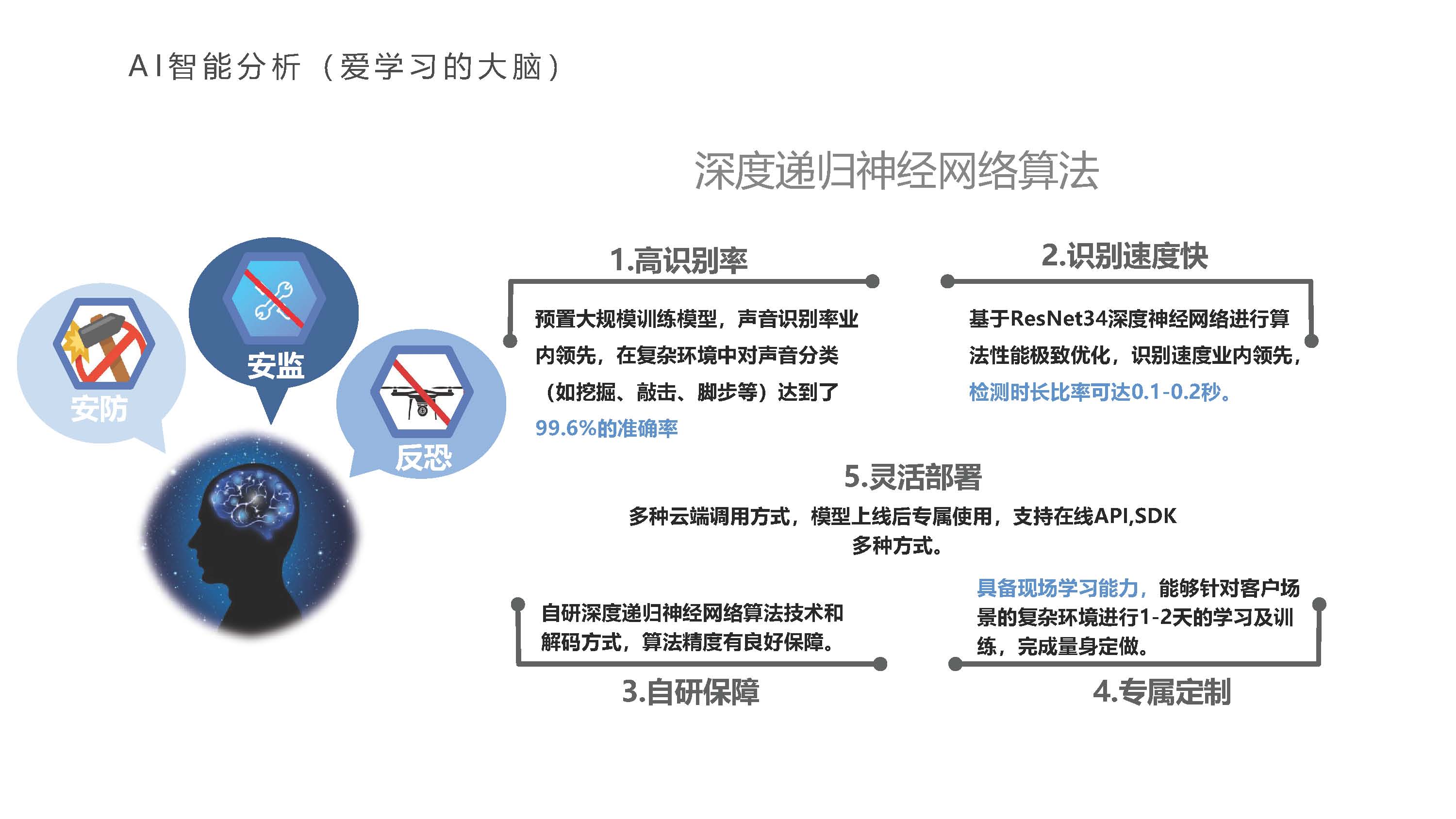 三维声敏电力系统安监安防2025.5.9(1)_页面_16.png