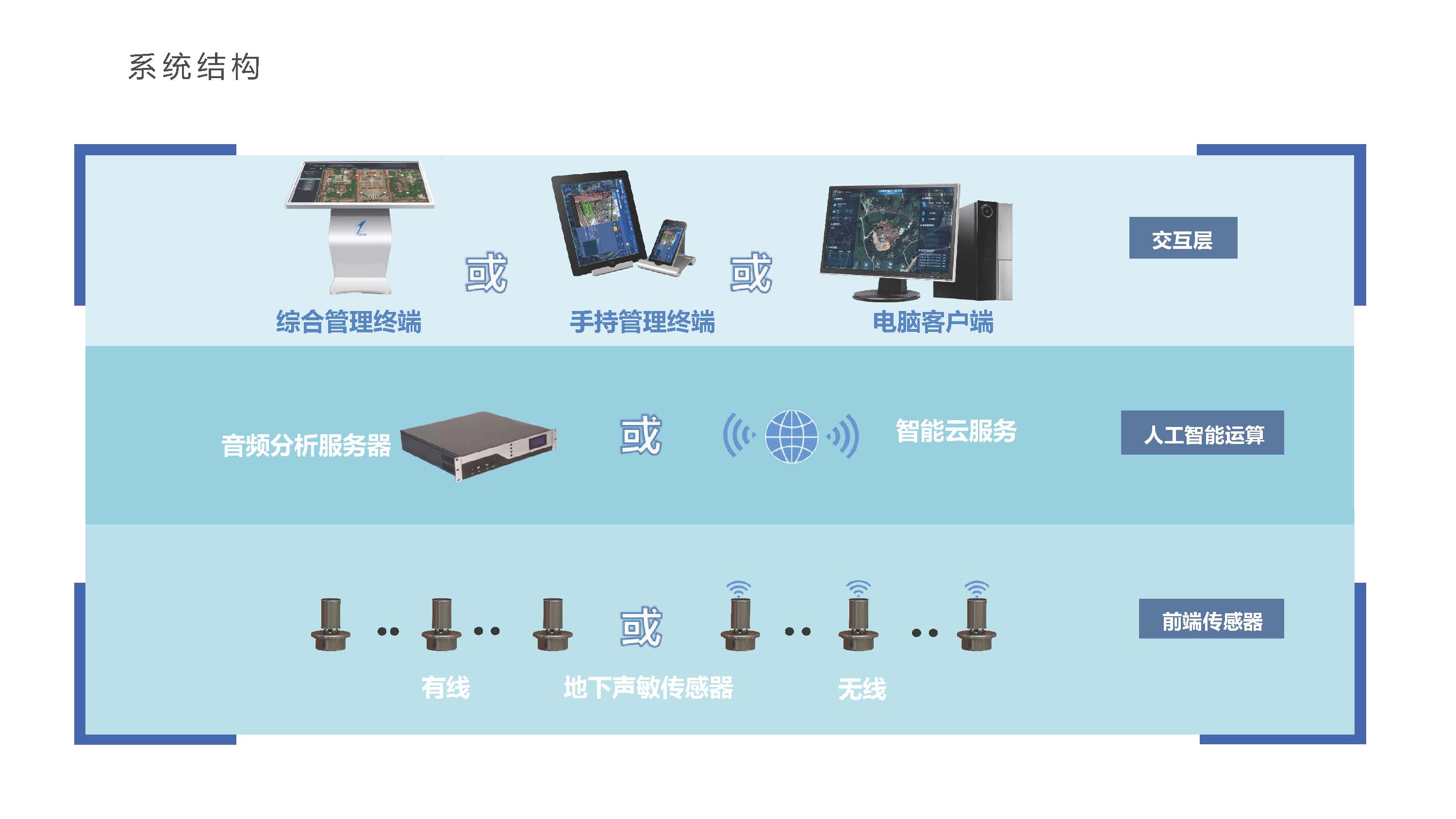 三维声敏电力系统安监安防2025.5.9(1)_页面_19.png