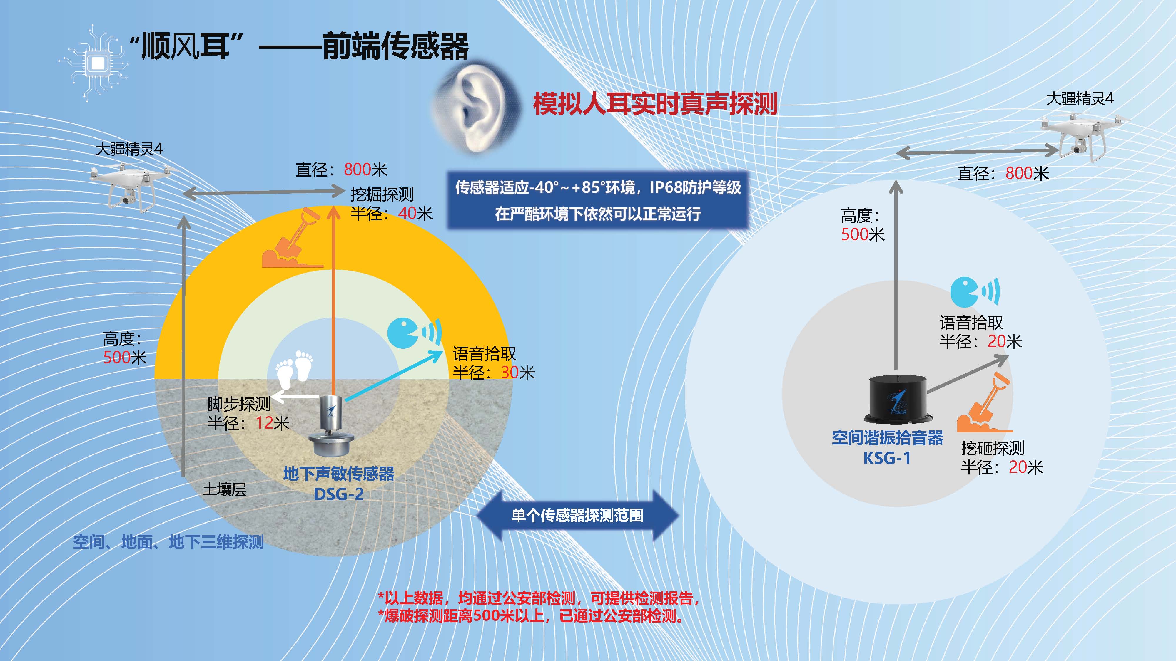 监狱-三维声敏预警报警系统_页面_10.png