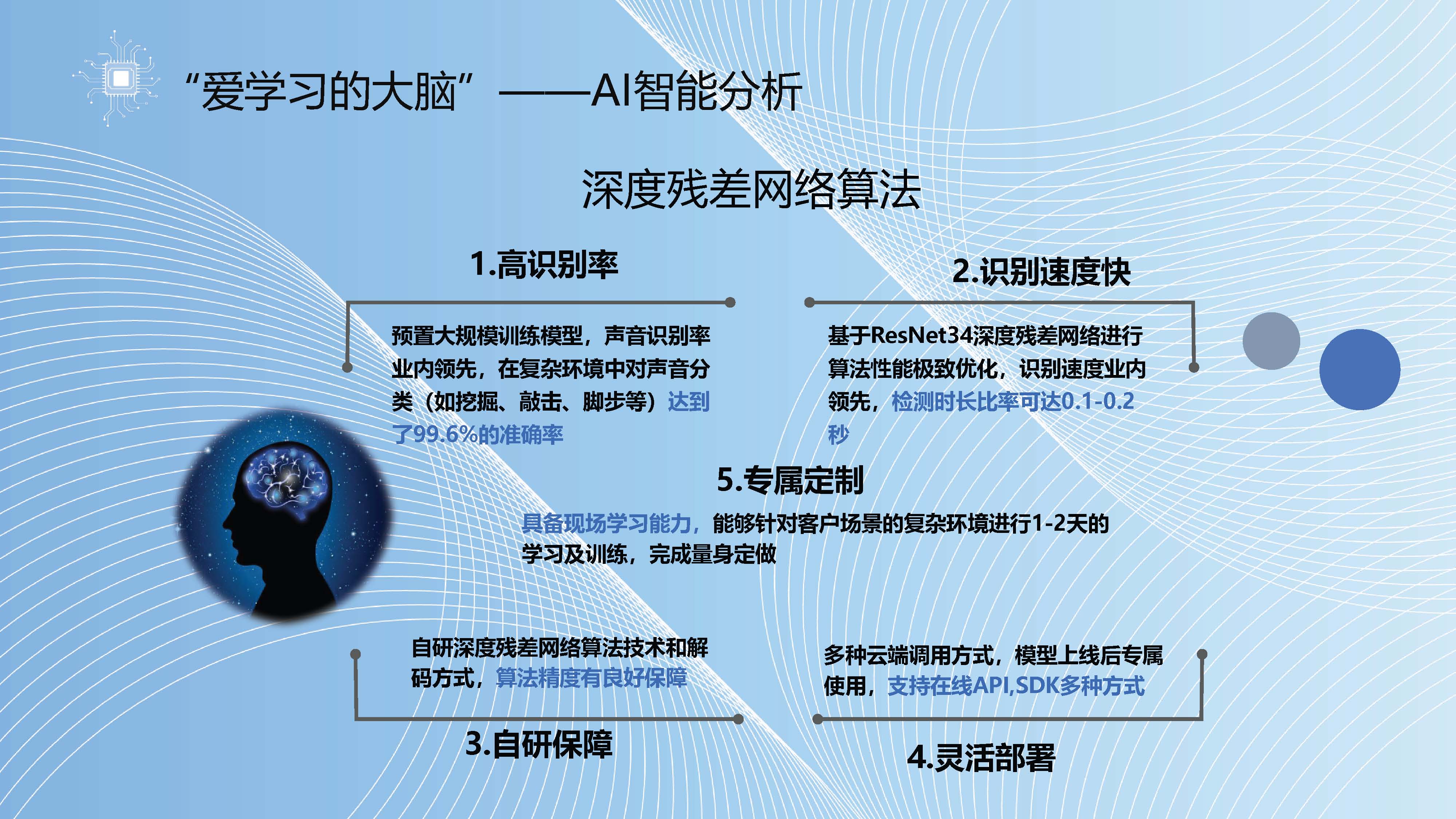 监狱-三维声敏预警报警系统_页面_11.png