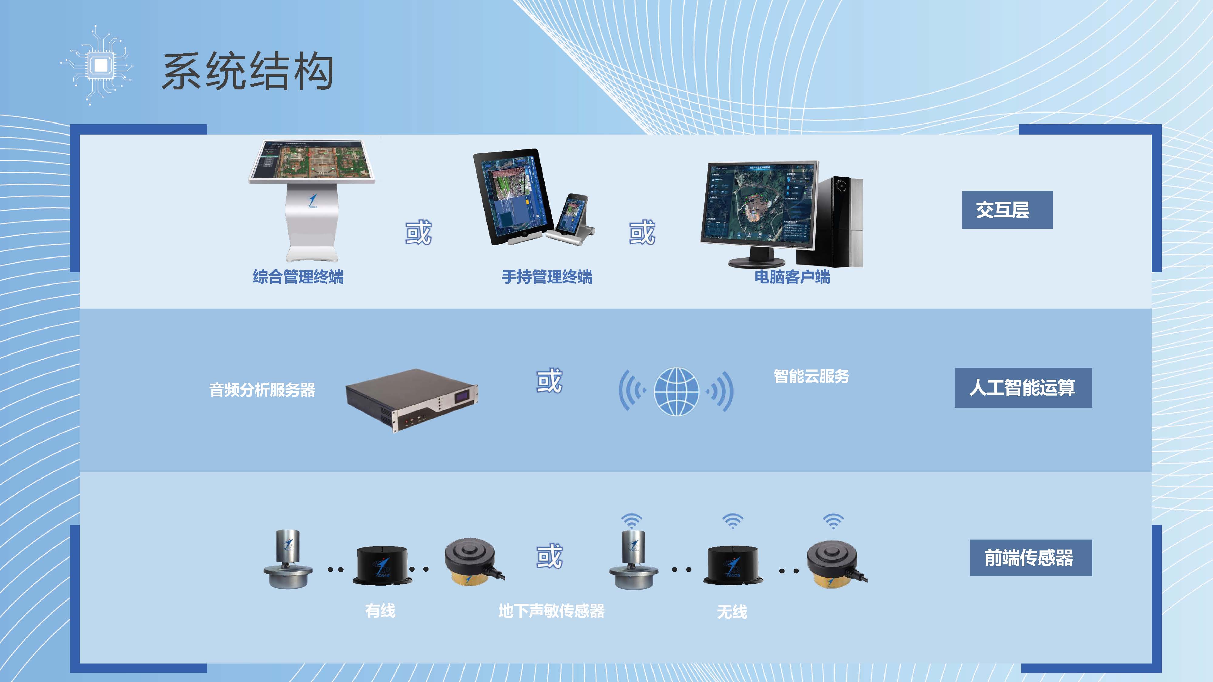 监狱-三维声敏预警报警系统_页面_14.png