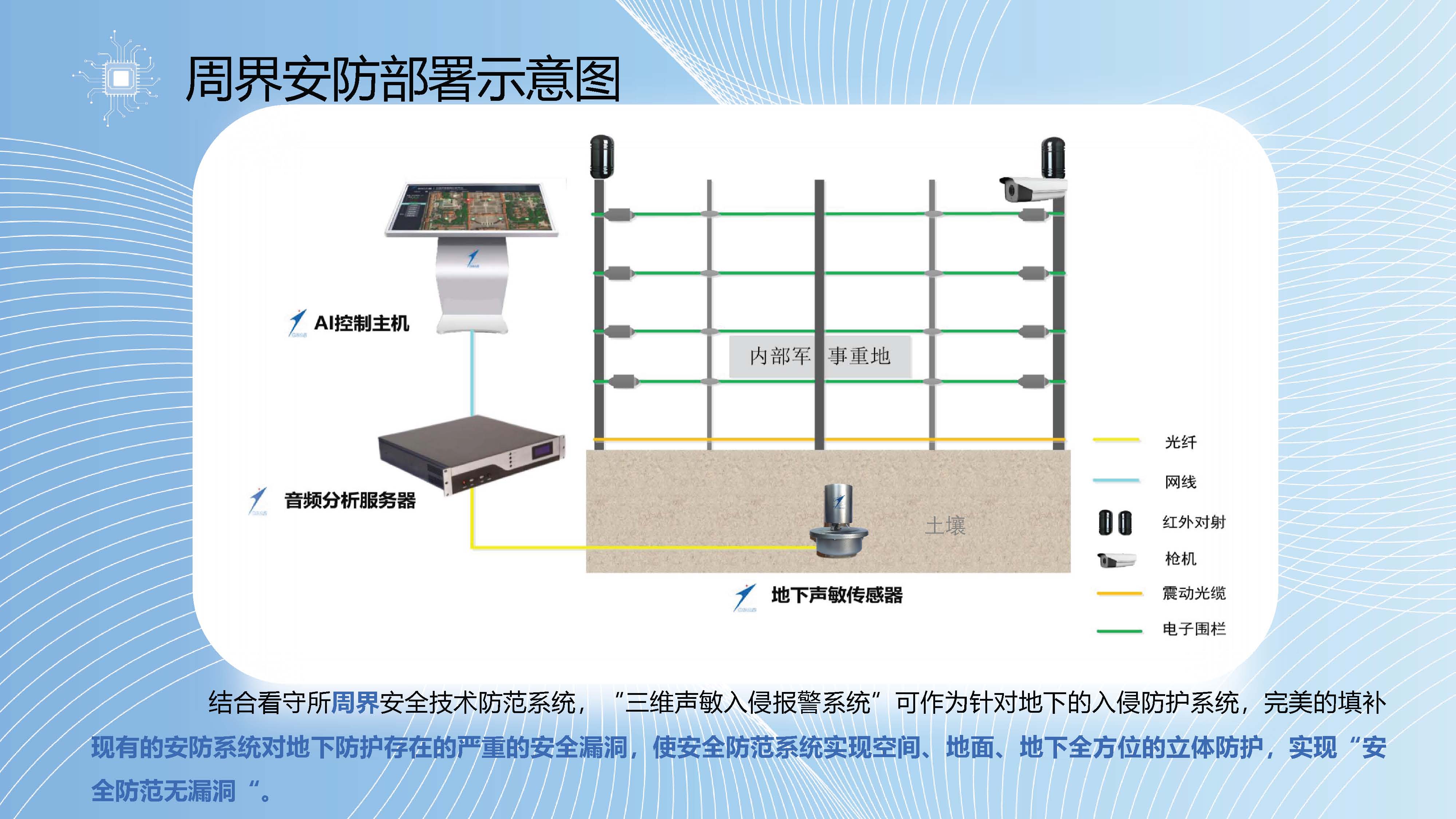 监狱-三维声敏预警报警系统_页面_17.png