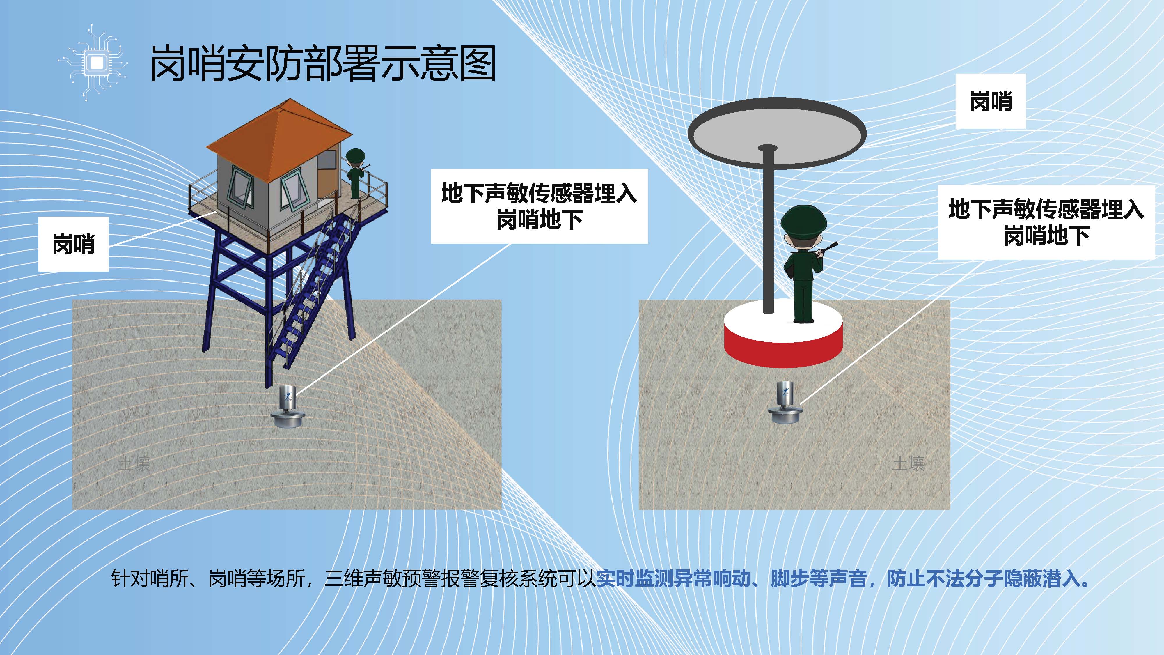 监狱-三维声敏预警报警系统_页面_18.png