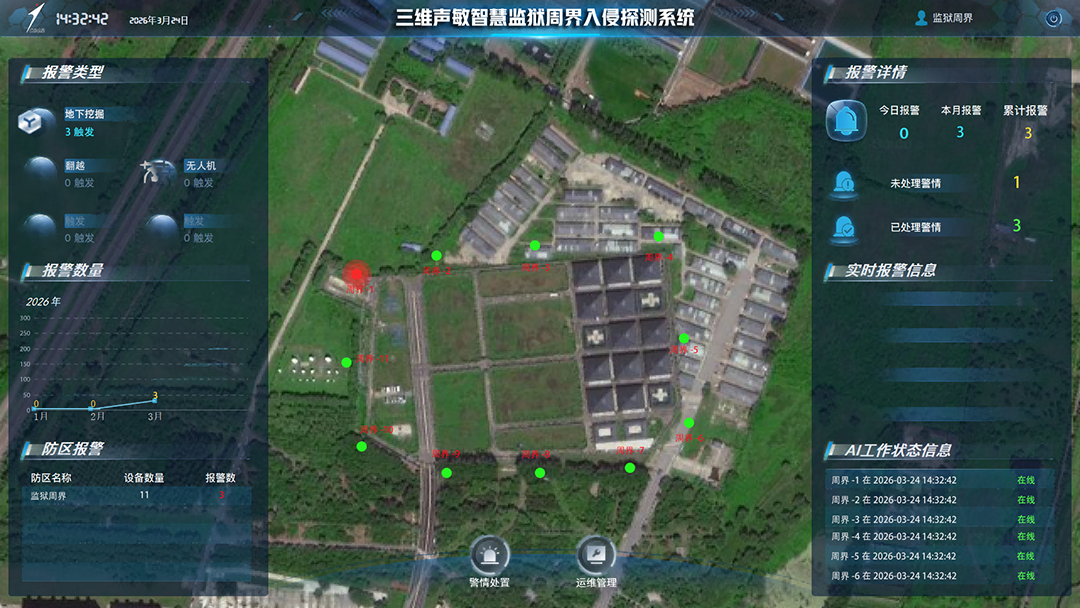 监狱-三维声敏预警报警系统